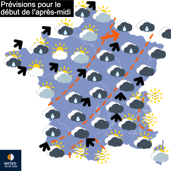 La valse des perturbations