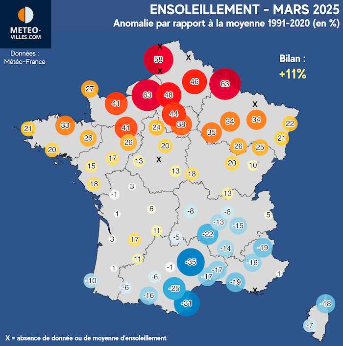 Bilan météo et climatique de mars 2025 : ensoleillé et sec au Nord contre grisaille et pluie au Sud !