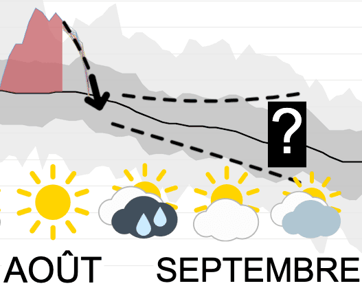 prévisions météo pour fin août et tendance pour septembre