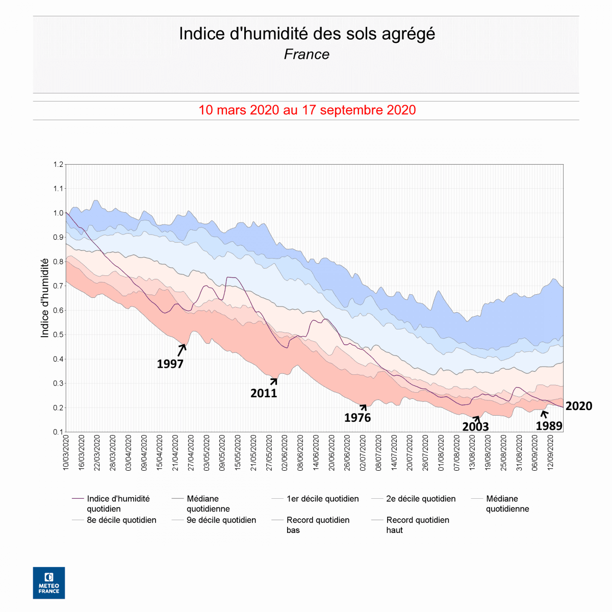 Image d'illustration pour Arrivée brutale de l'automne en fin de semaine