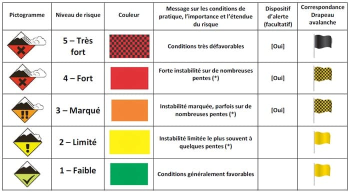 Image d'illustration pour Avalanche meurtrière à Tignes en Savoie