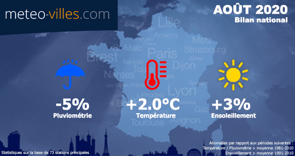 Image d'illustration pour Août 2020 : 3e mois d'août le plus chaud en France depuis 1900