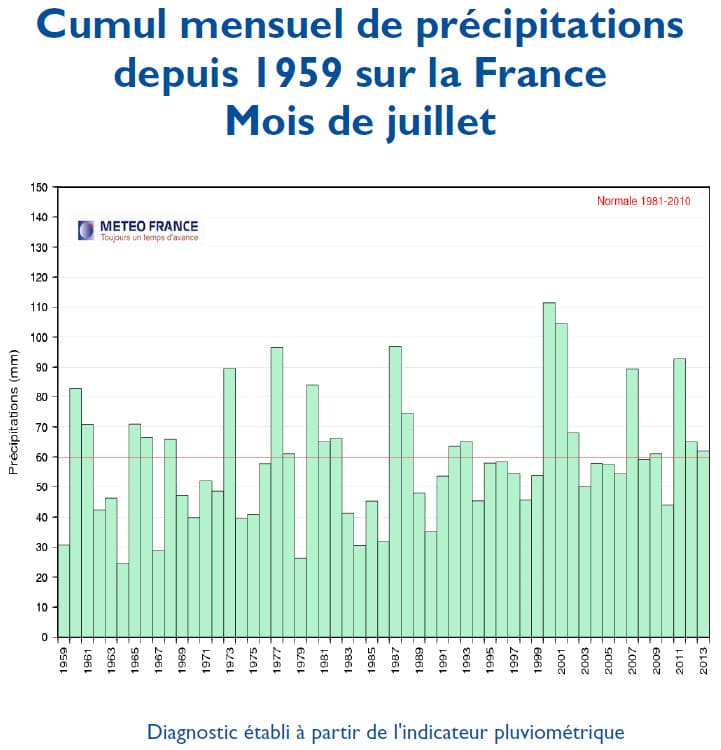 Image d'illustration pour Bilan météo officiel de juillet 2013 en France
