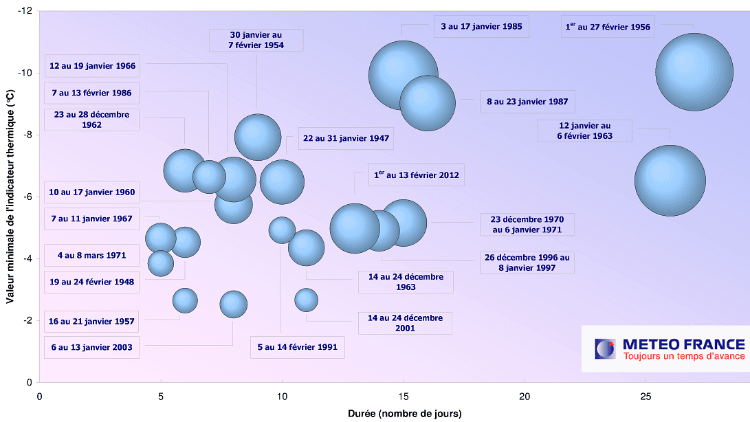 Image d'illustration pour La douceur de cet hiver 2013 / 2014 va-t-elle durer ?